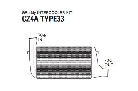 12030436 Evo X GReddy Type 33F Intercooler