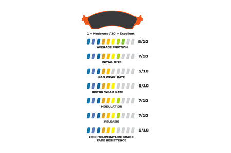 Wilwood TX6R BP-20 Brake Pads for 2021+ Ram TRX (150-13773K)