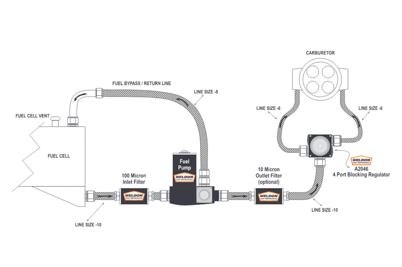 Weldon 16120-a single four barrel carbureter application