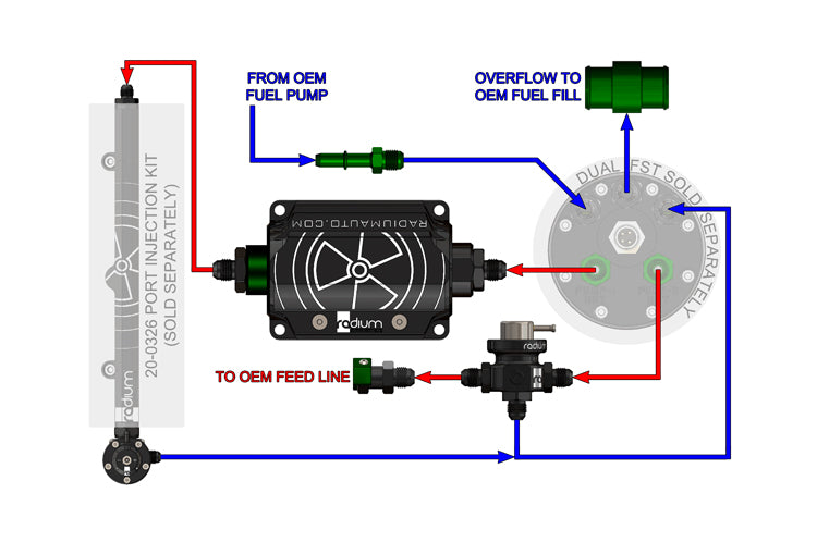 Radium Port Injection / FST Install Kit for Focus RS