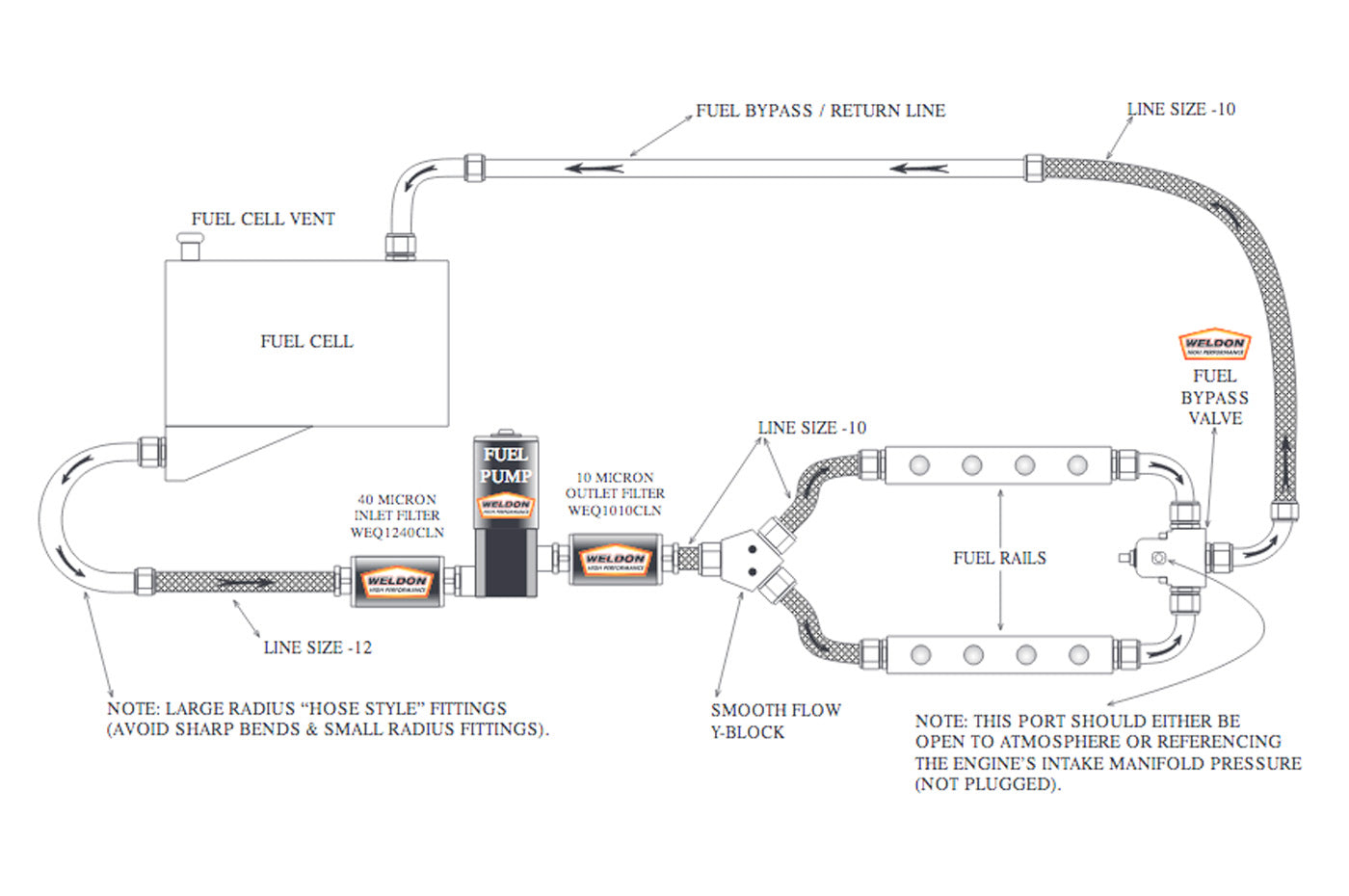 Weldon Electric Racing Fuel Pump -12AN Inlet / -10AN Outlet (2345-A) fuel injected