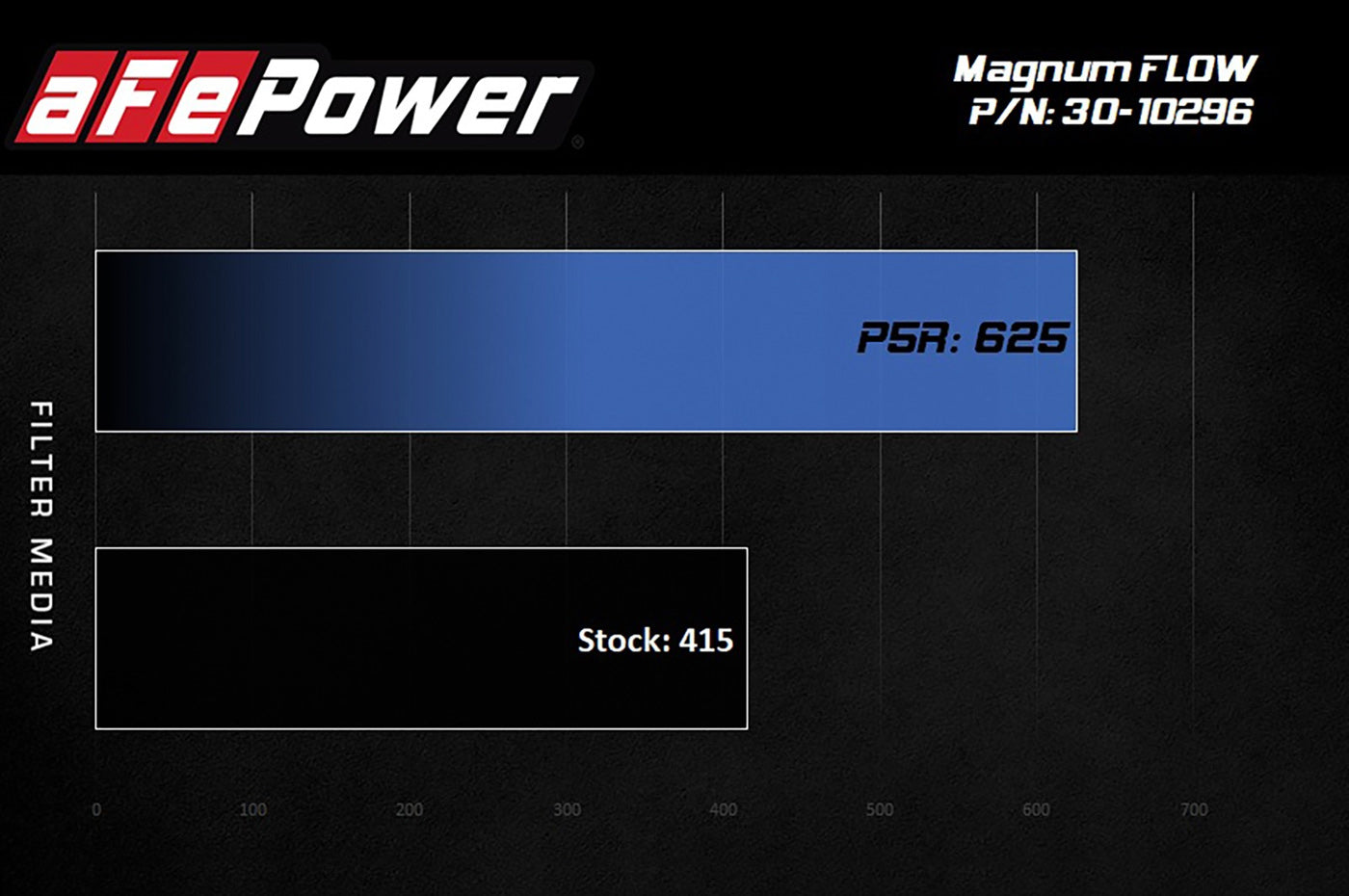 Magnum FLOW Pro 5R Air Filter for MKV Supra GR (30-10296)