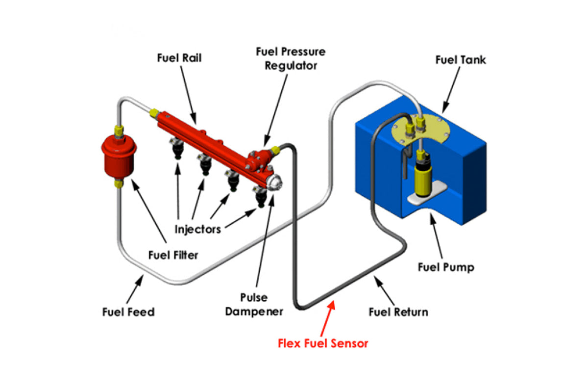 AEM Flex Fuel Ethanol Content Sensor