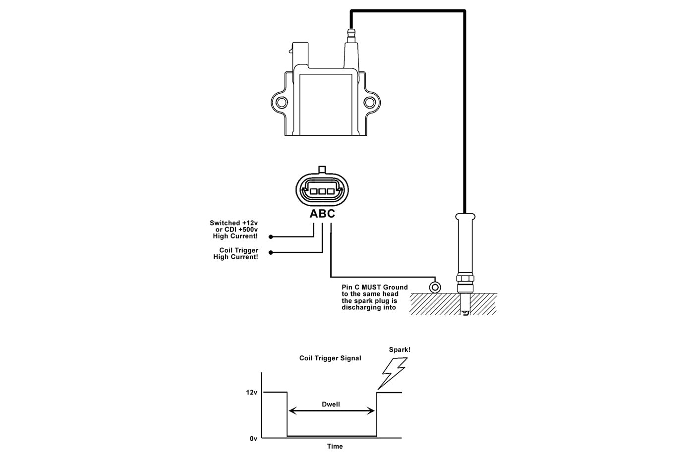 30-2852 AEM High Output Inductive Dumb Coil