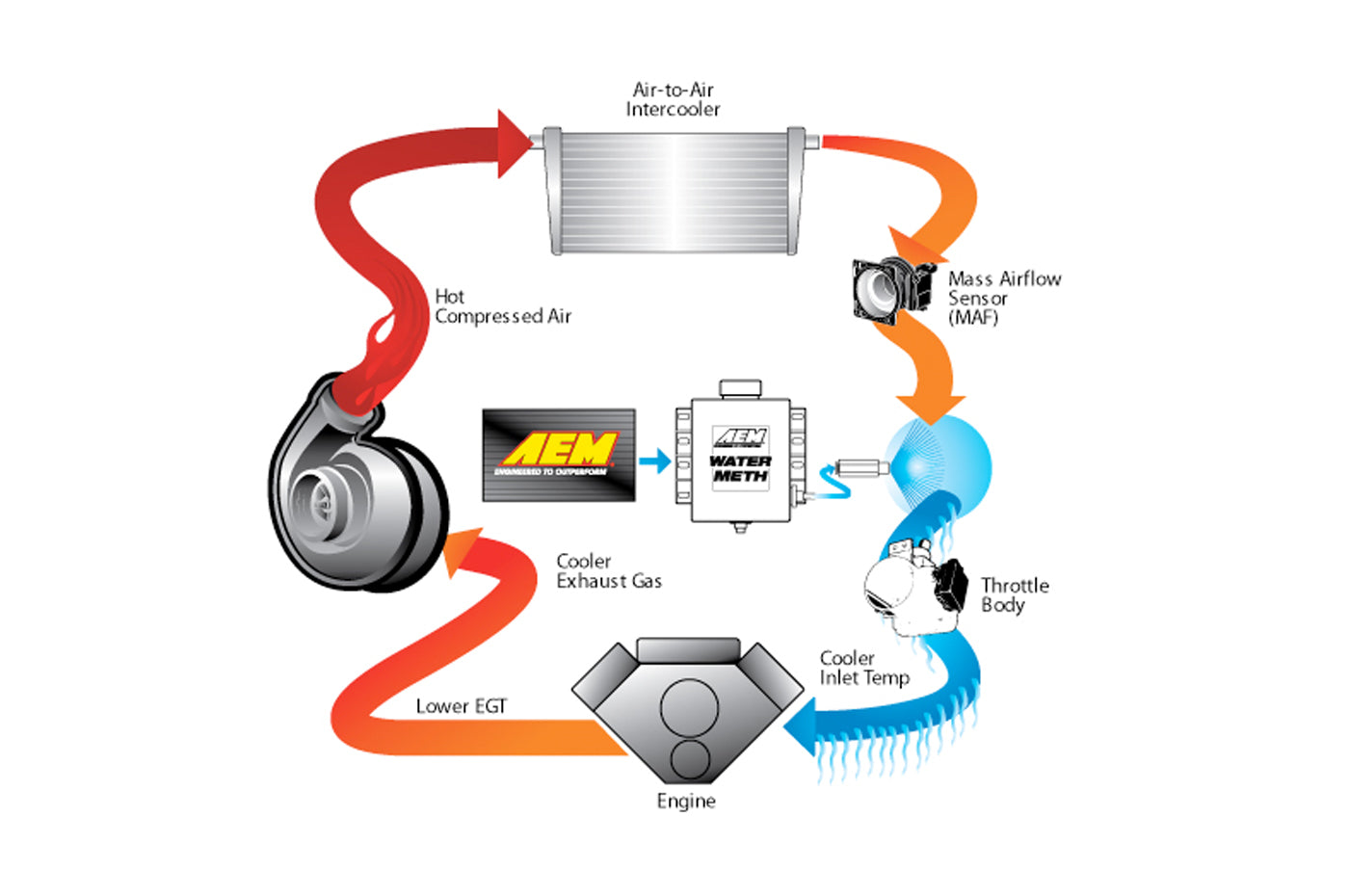 AEM Water/Meth Injection Kit for Turbo/Gas 35+ PSI (30-3350)