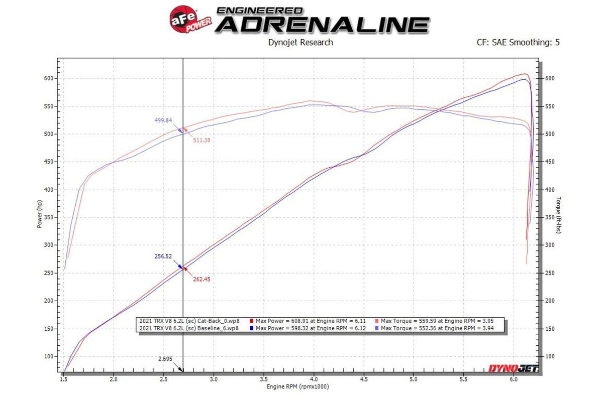 aFe Power Vulcan Cat-Back Exhaust for 2021+ Ram TRX