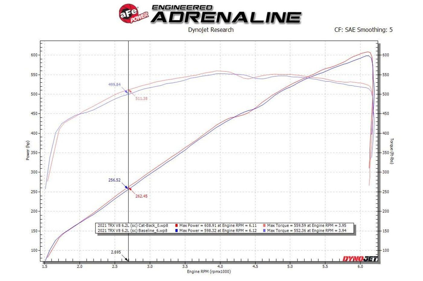 aFe Power Vulcan Cat-Back Exhaust for 2021+ Ram TRX