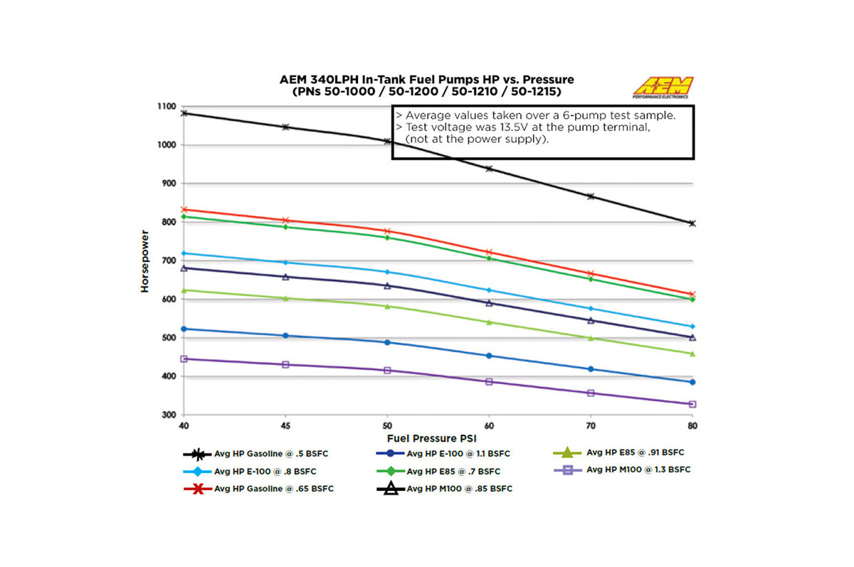 AEM 340lph E85 Fuel Pump for Evo 4-9, 2G DSM and 1G FWD (50-1200)
