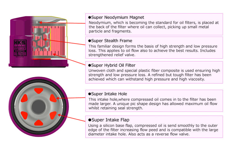 HKS Oil Filter Detail Chart