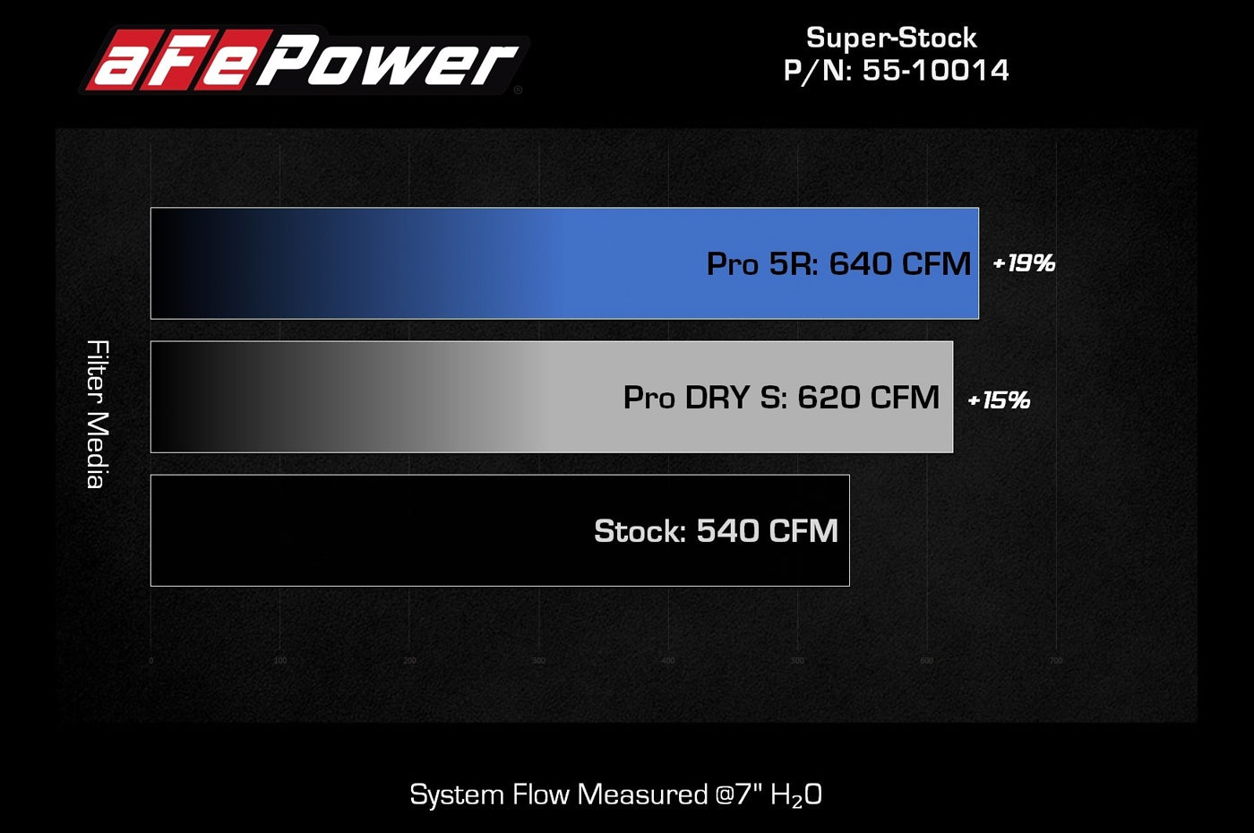 aFe Power Super Stock Induction System for 2021+ Ram TRX