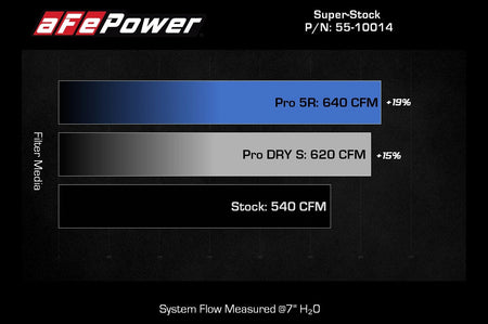 aFe Power Super Stock Induction System for 2021+ Ram TRX