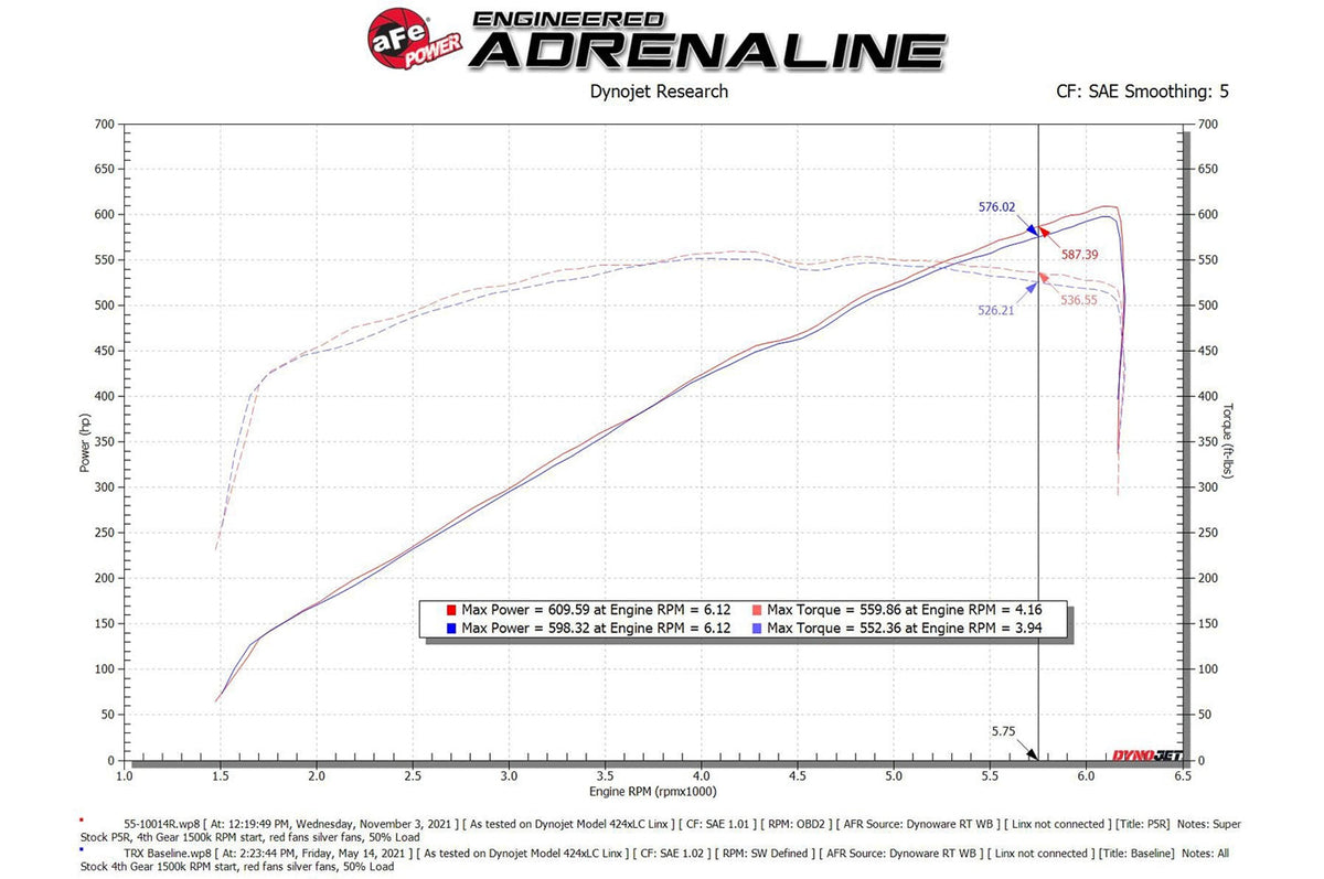 aFe Power Super Stock Induction System for 2021+ Ram TRX
