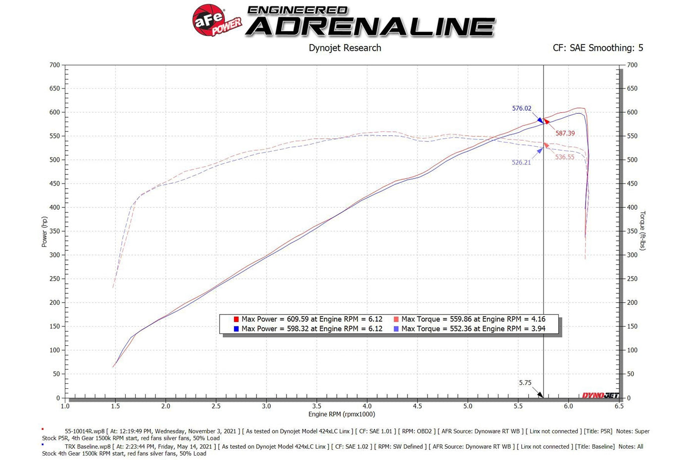 aFe Power Super Stock Induction System for 2021+ Ram TRX