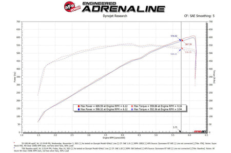 aFe Power Super Stock Induction System for 2021+ Ram TRX
