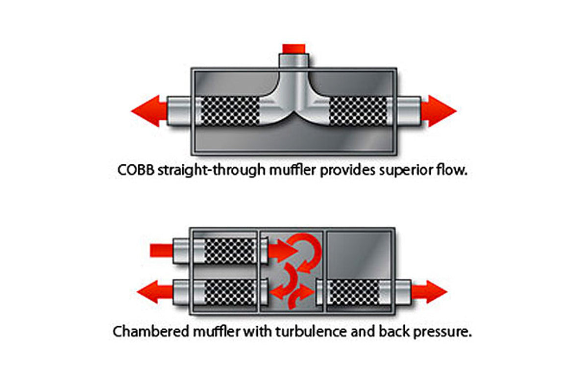 COBB Cat-Back Exhaust for Evo X with Quad Tips (552101)