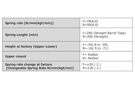 HKS Hypermax Coilovers for Evo 7/8/9 (80300-AM002)