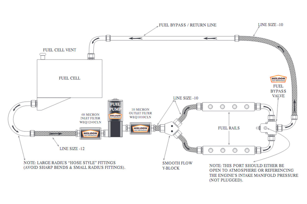 Weldon 1400 HP Fuel Pump All Fuel Types (DB2015-A) fuel injected