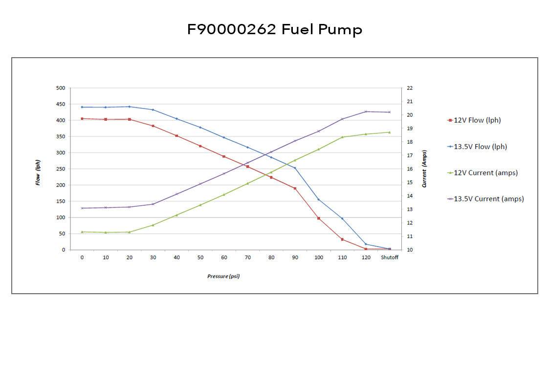 Walbro F90000262 400 LPH In-Tank Fuel Pump Flow Chart