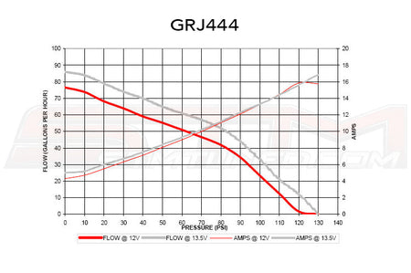 Walbro GRJ444 255 LPH Fuel Pump for Neon SRT-4