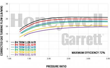 Garrett GT3071R (280-480 HP)