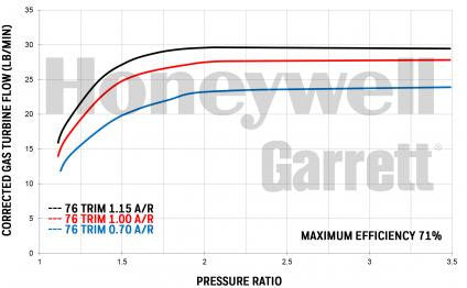 Garrett GTW3684R (425-750 HP)