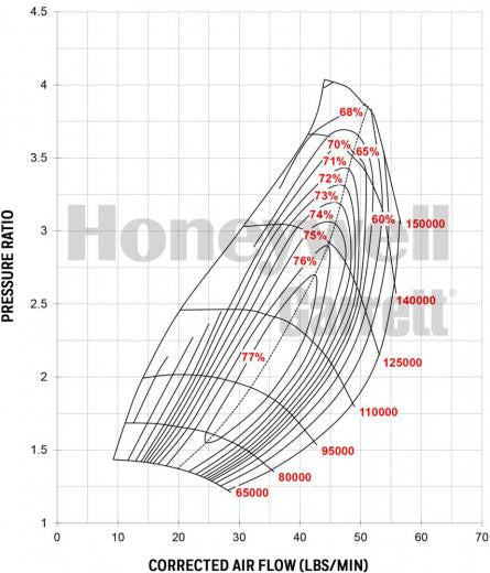 Garrett GTX2971R (340-560 HP)