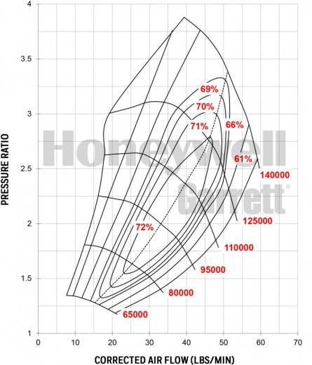 Garrett GTX3071R Gen II Reverse Rotation (340-650 HP)