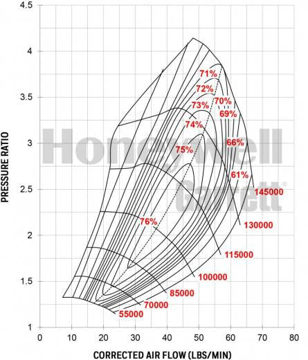 Garrett GTX3076R Gen II Standard Rotation (400-750 HP)