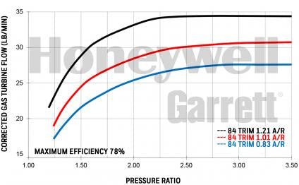Garrett GTX3584RS (550-1000 HP)