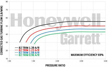 Garrett GTX4718R (900-1600 HP)