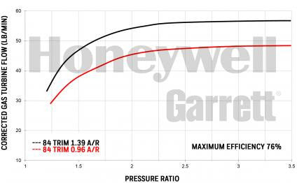 Garrett GTX5008R (720-1270 HP)