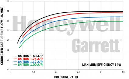 Garrett GTX5533R Gen II (1000-2500 HP)