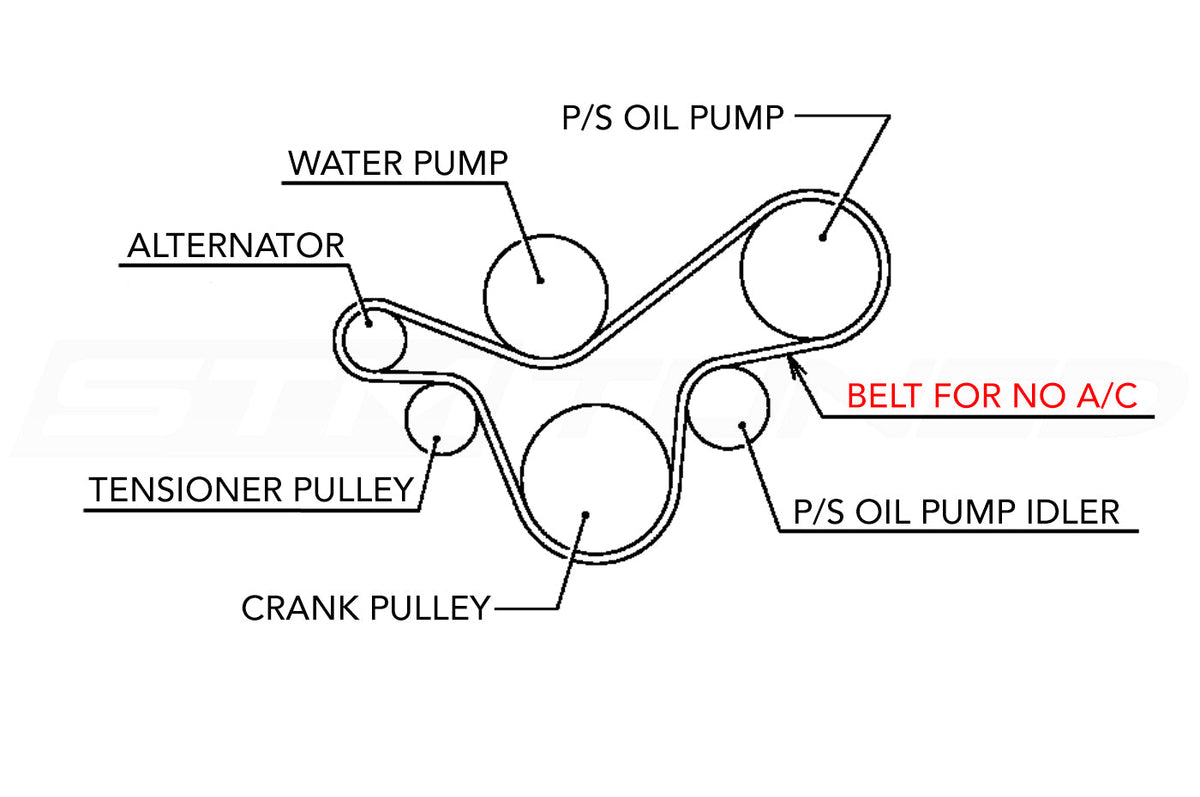 Gates Alternator Belt for Evo 7/8/9 without A/C (K060569)