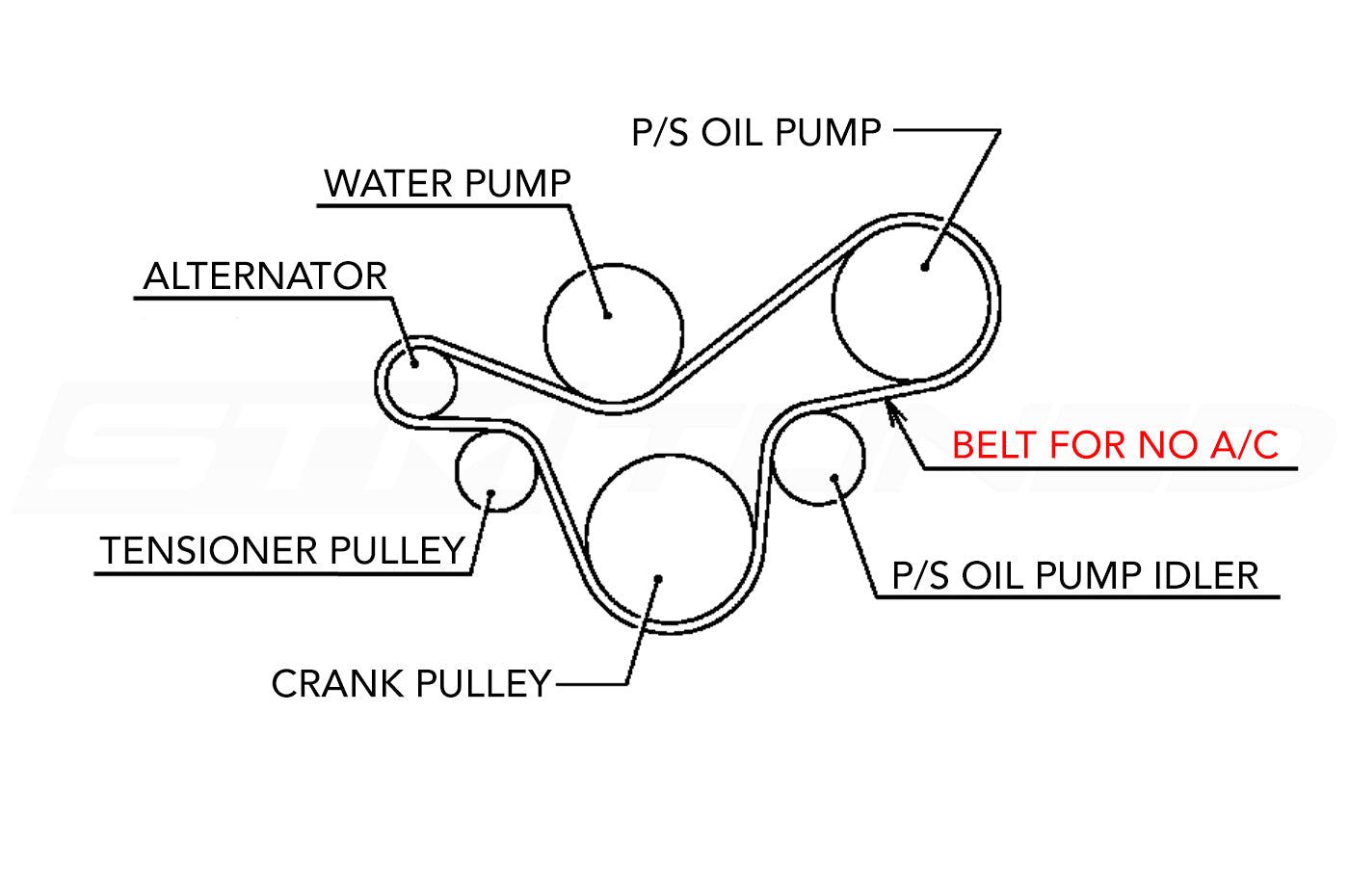 Gates Alternator Belt for Evo 7/8/9 without A/C (K060569)