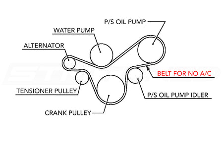Gates Alternator Belt for Evo 7/8/9 without A/C (K060569)