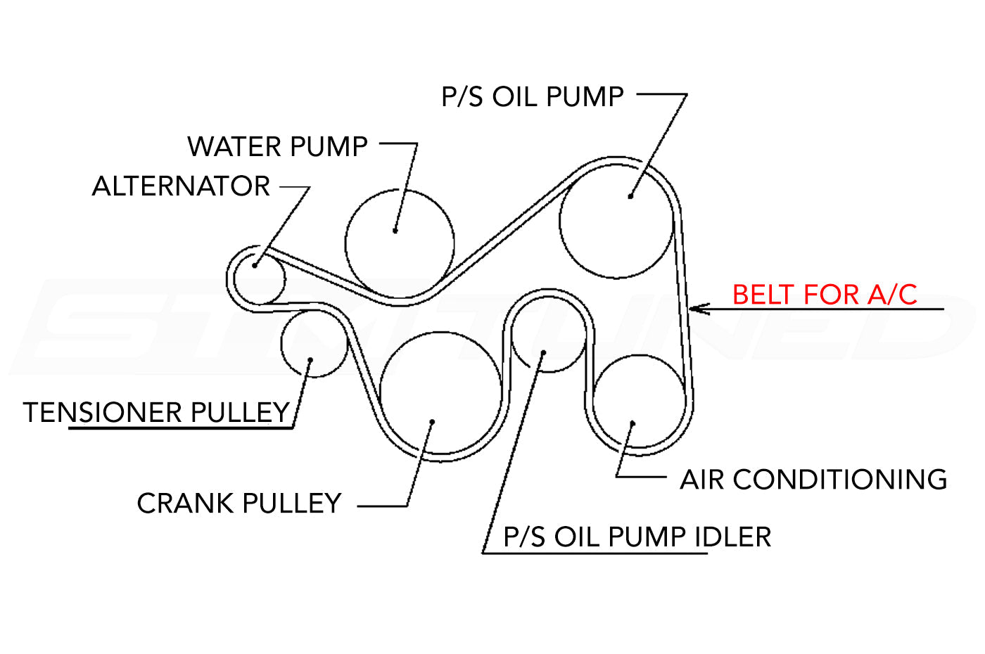 Gates Alternator Belt for Evo 7/8/9 with A/C (K060705)