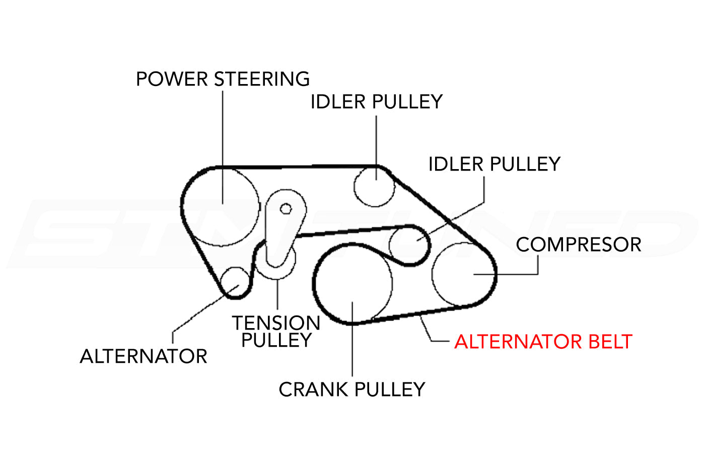 Gates Alternator Belt Diagram for R35 GTR (K070830)