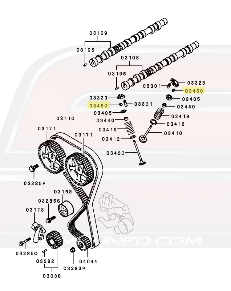DSM Diagram for Reference