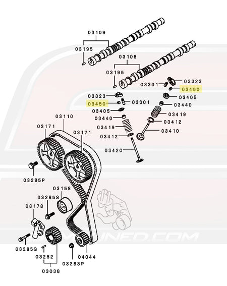 DSM Diagram for Reference
