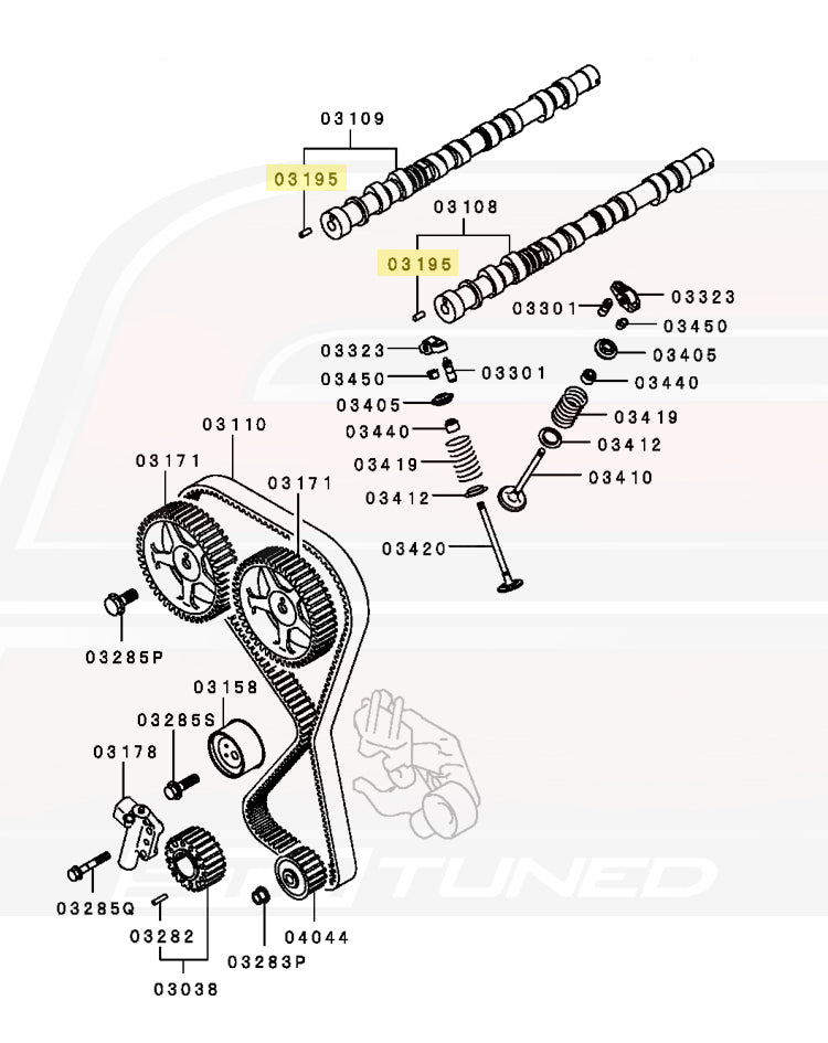 1G DSM Diagram