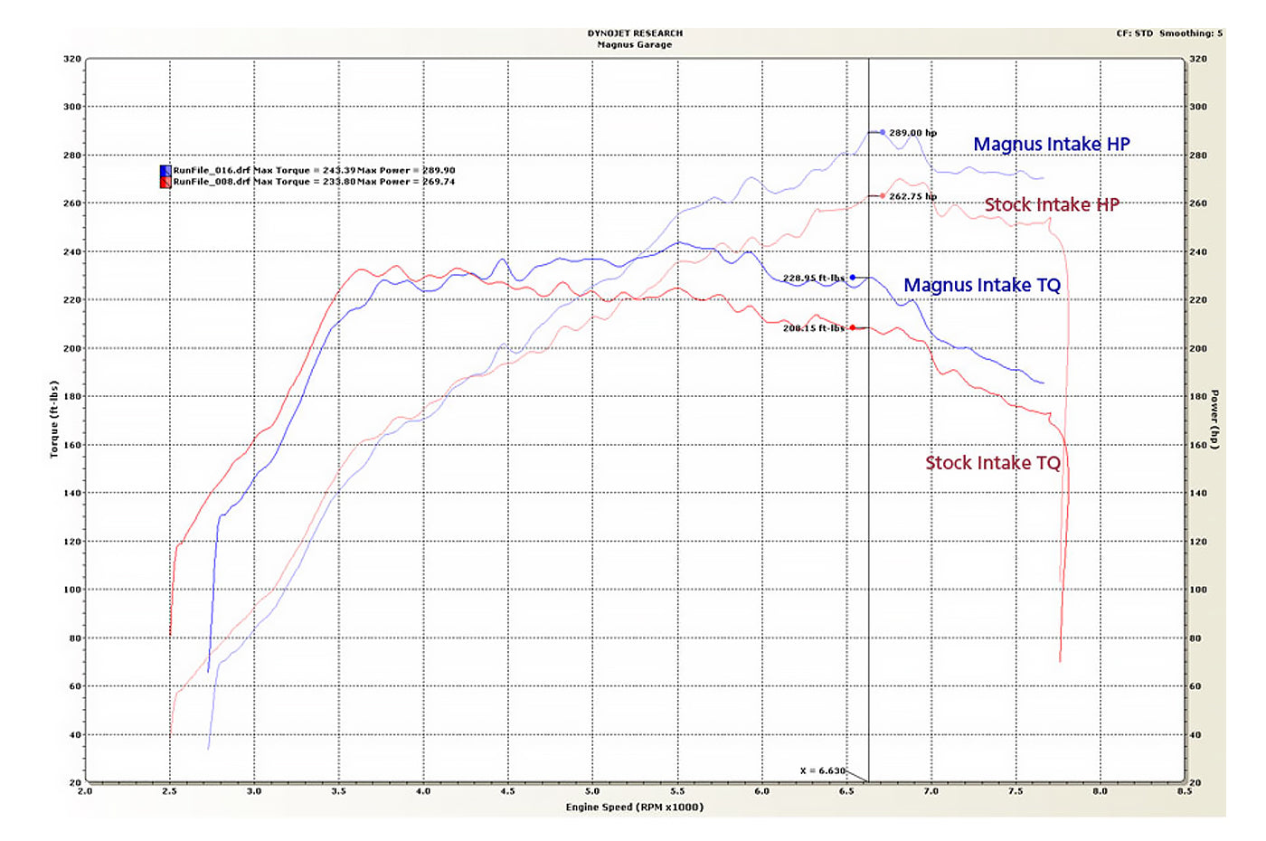 Magnus V5 Intake Manifold for Evo 4-9 Dyno Graph