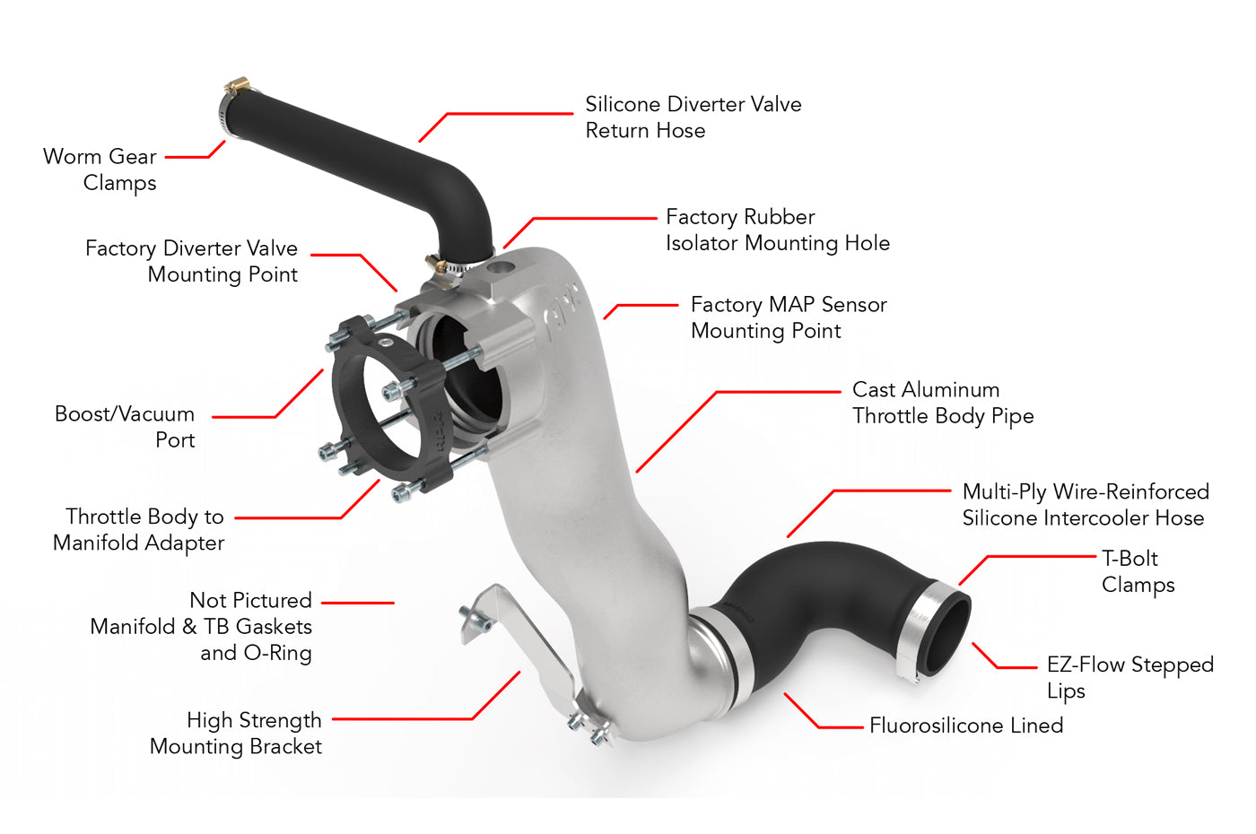 APR Throttle Body Inlet System for RS3 TTRS (MS100198)