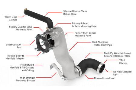 APR Throttle Body Inlet System for RS3 TTRS (MS100198)