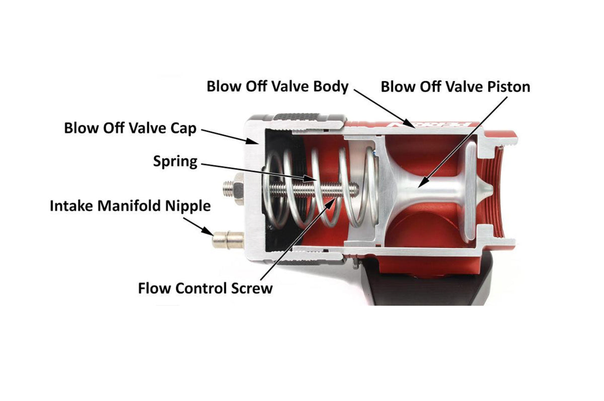 Perrin Bypass Valve for 2015-2021 WRX (PSP-TAC-615RD)