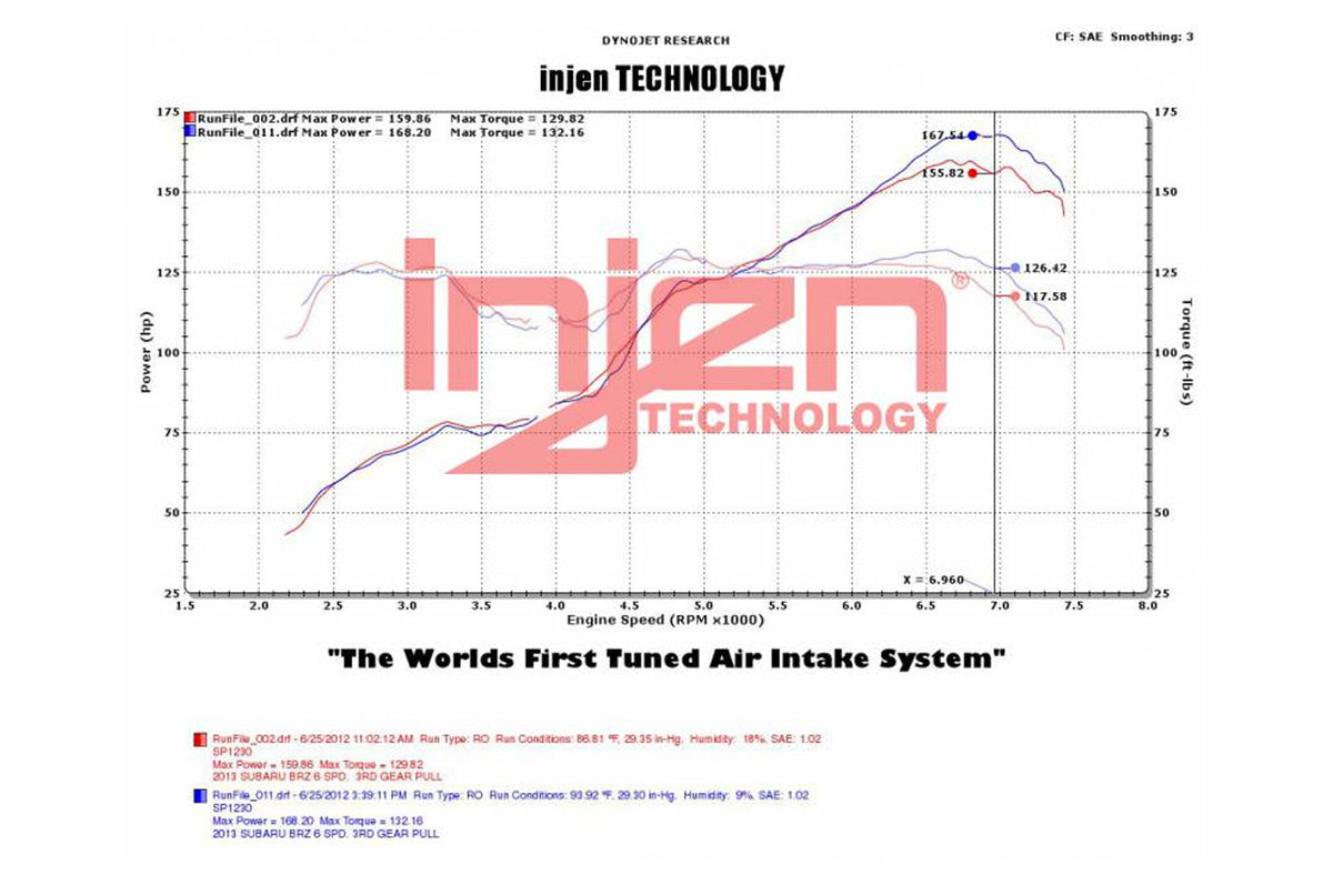 Injen SP Series Cold Air Intake for BRZ FRS 86