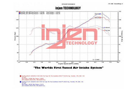 Injen SP Series Cold Air Intake for BRZ FRS 86