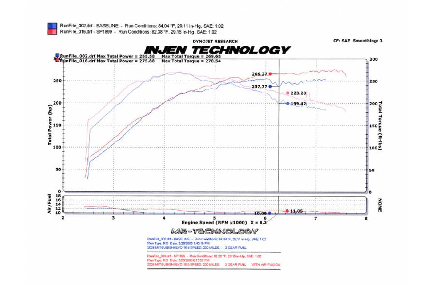 Injen Intake and UICP Kit for Evo X