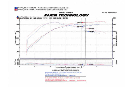 Injen Intake and UICP Kit for Evo X