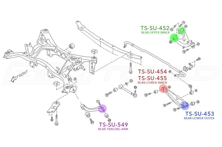 TS-SU-454 Rear Lower Inner Bushings are in RED