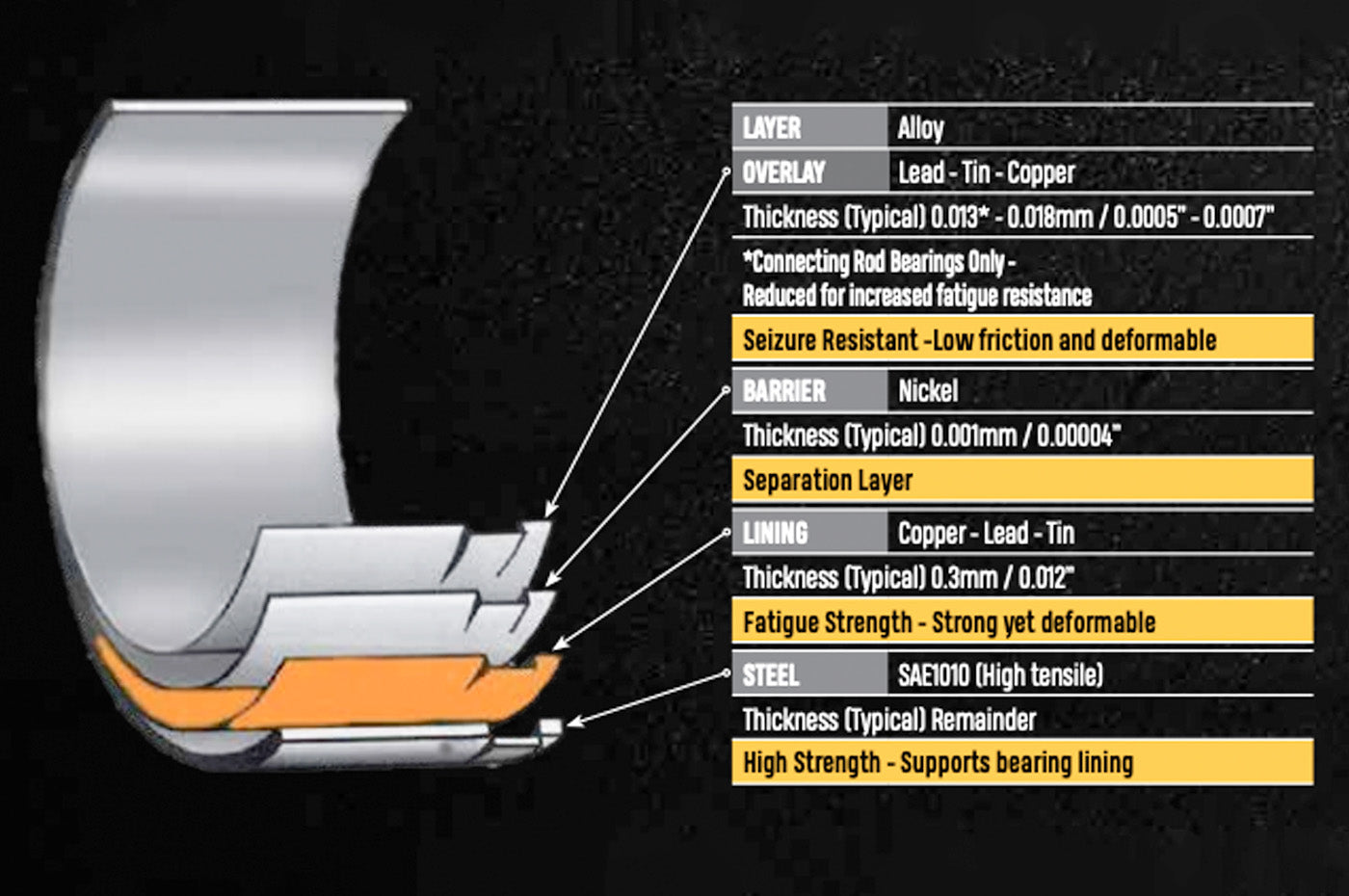 ACL Main Bearings for 2015-2023 Audi RS3 (6M5587H-STD) material info